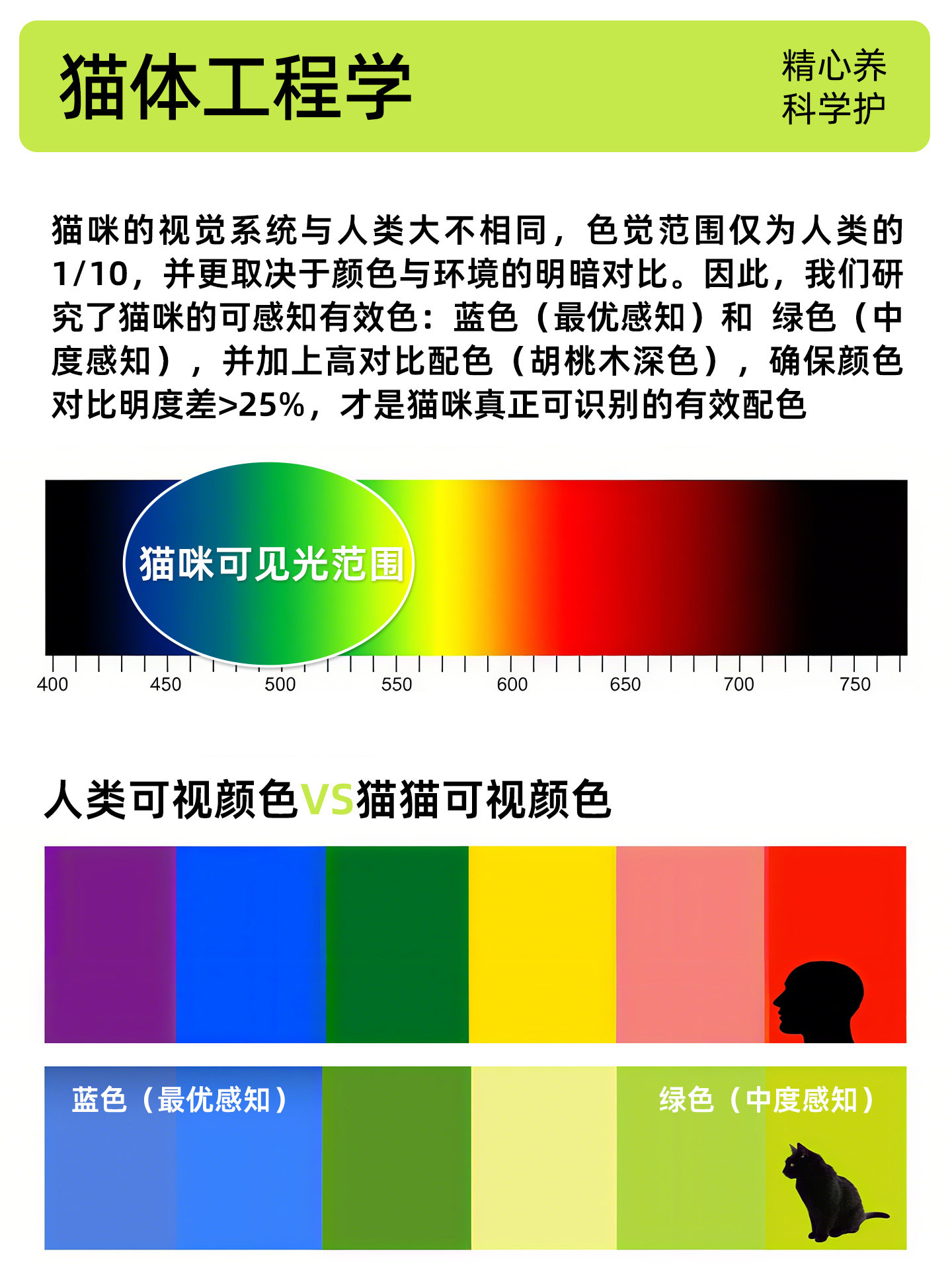 ตู้เก็บของสไตล์ยุคกลางสีแรก สำ - Pet Supplies First บทวิจารณ์และราคา
